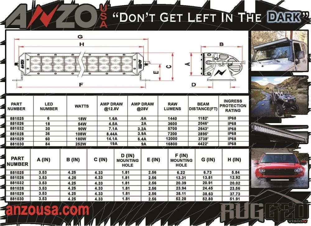 Anzo Rugged Off Road LED Light Bar 4 Anzo Rugged Off Road LED Light Bar - Image 2