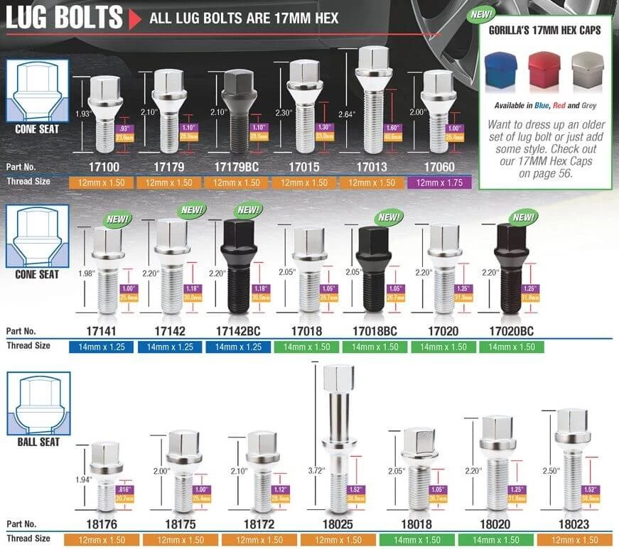 Gorilla Small Diameter Lug Bolts 3 Gorilla Small Diameter Lug Bolts