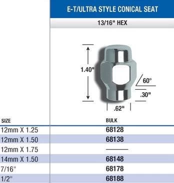 Gorilla E-T/Ultra Style Lug Nuts 3 Gorilla E-T/Ultra Style Lug Nuts