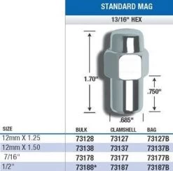 Gorilla Standard Mag Lug Nuts